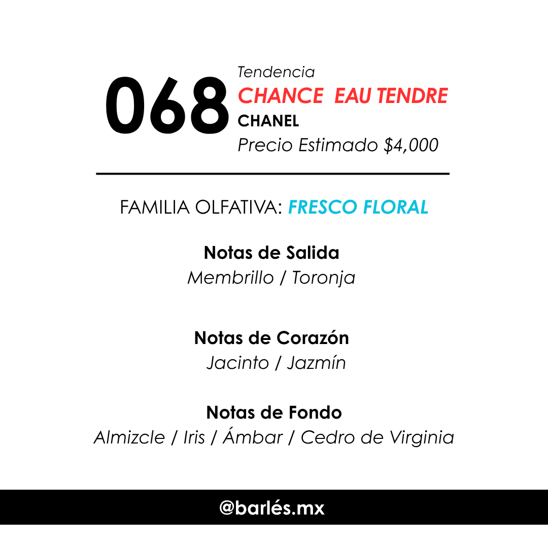 Elixir 068 Inspirado en Chance Eau Tendre