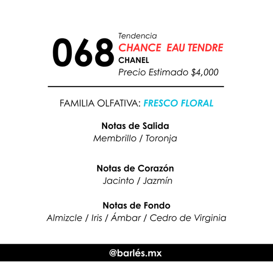 Elixir 068 Inspirado en Chance Eau Tendre