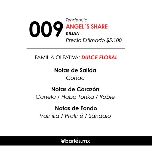 Elixir 009 Inspirado en Angels’ Share